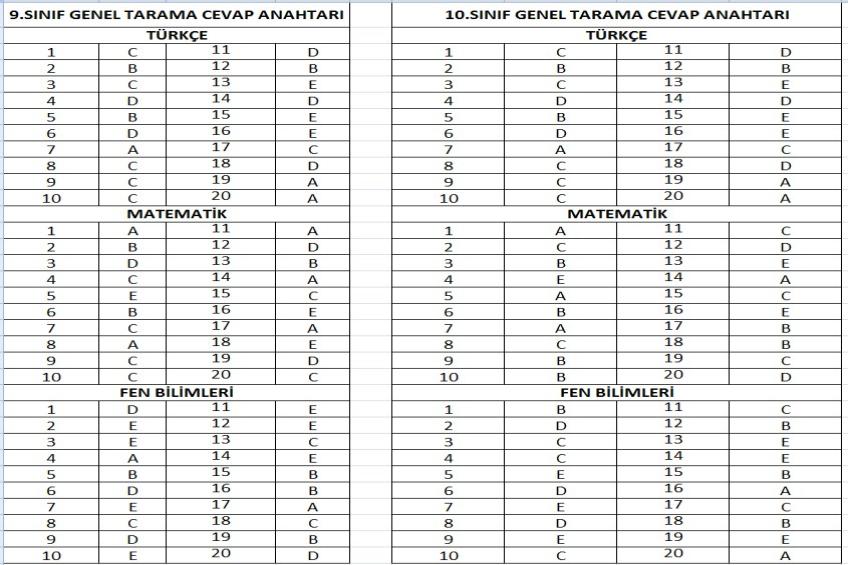 9 ve 10.Sınıf Genel Tarama Cevap Anahtarı